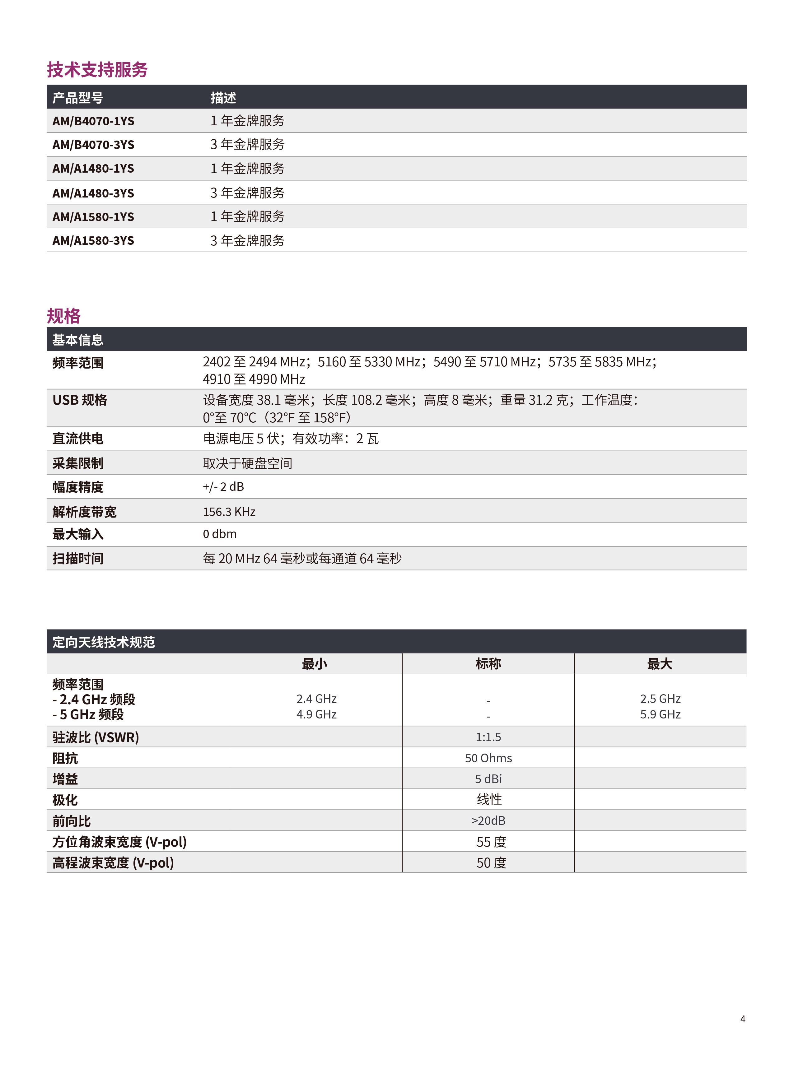 AirMagnet ® Spectrum XT  无线网络干扰源分析-04.jpg