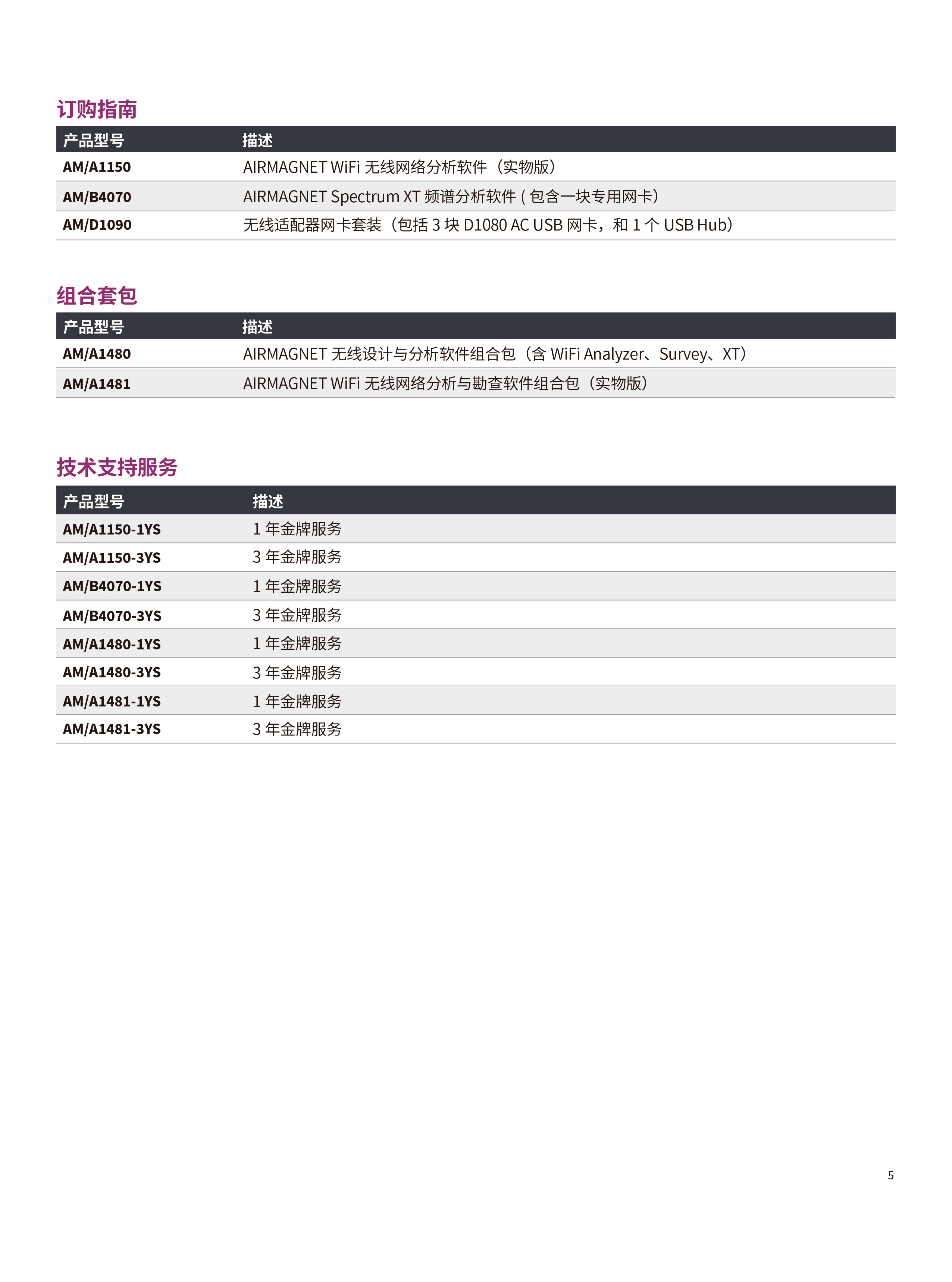 AirMagnet ® WiFi Analyzer PRO  无线网络分析和监控软件-05.jpg