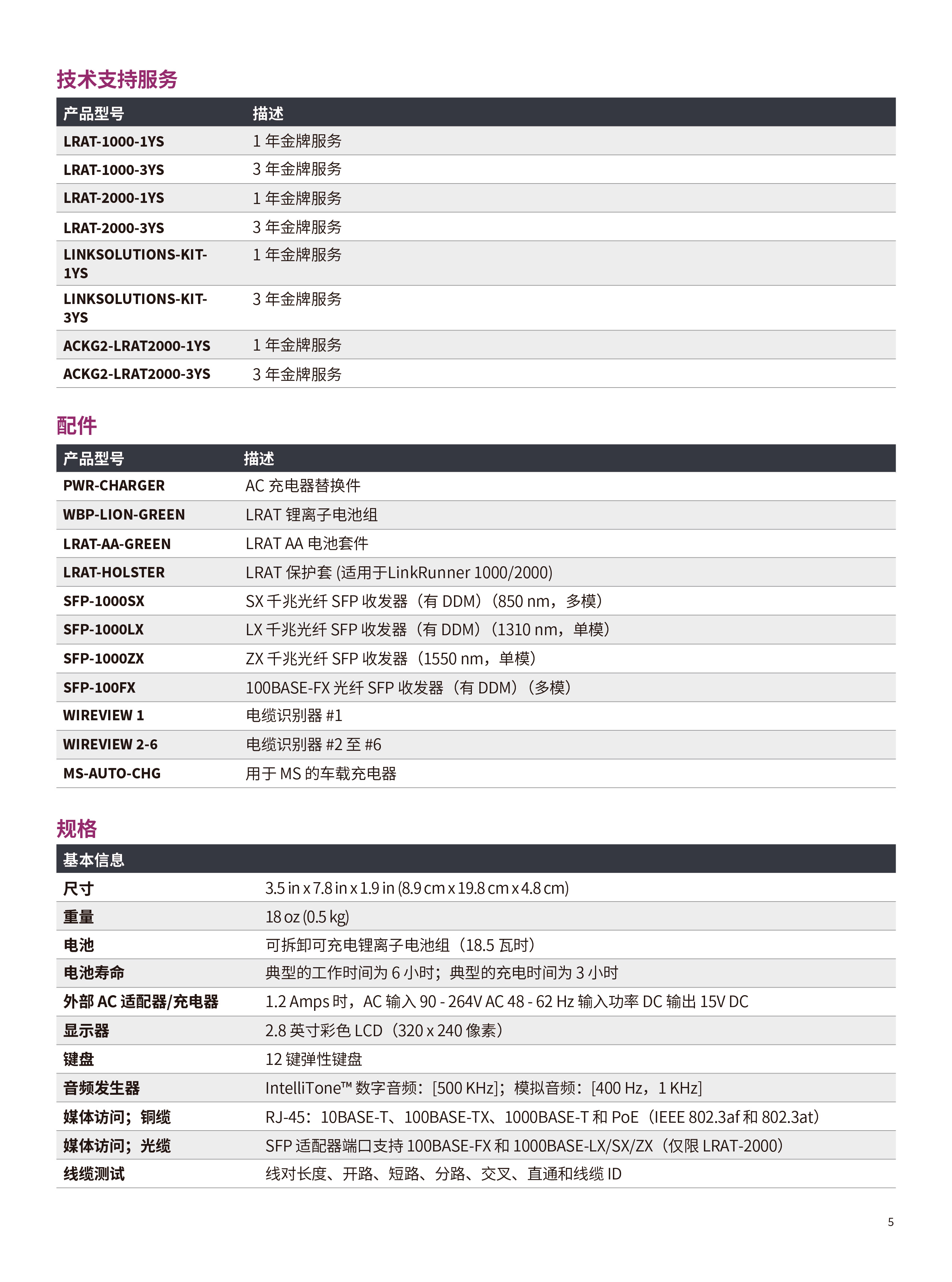 LinkRunner® AT  网络自动测试仪-05.jpg