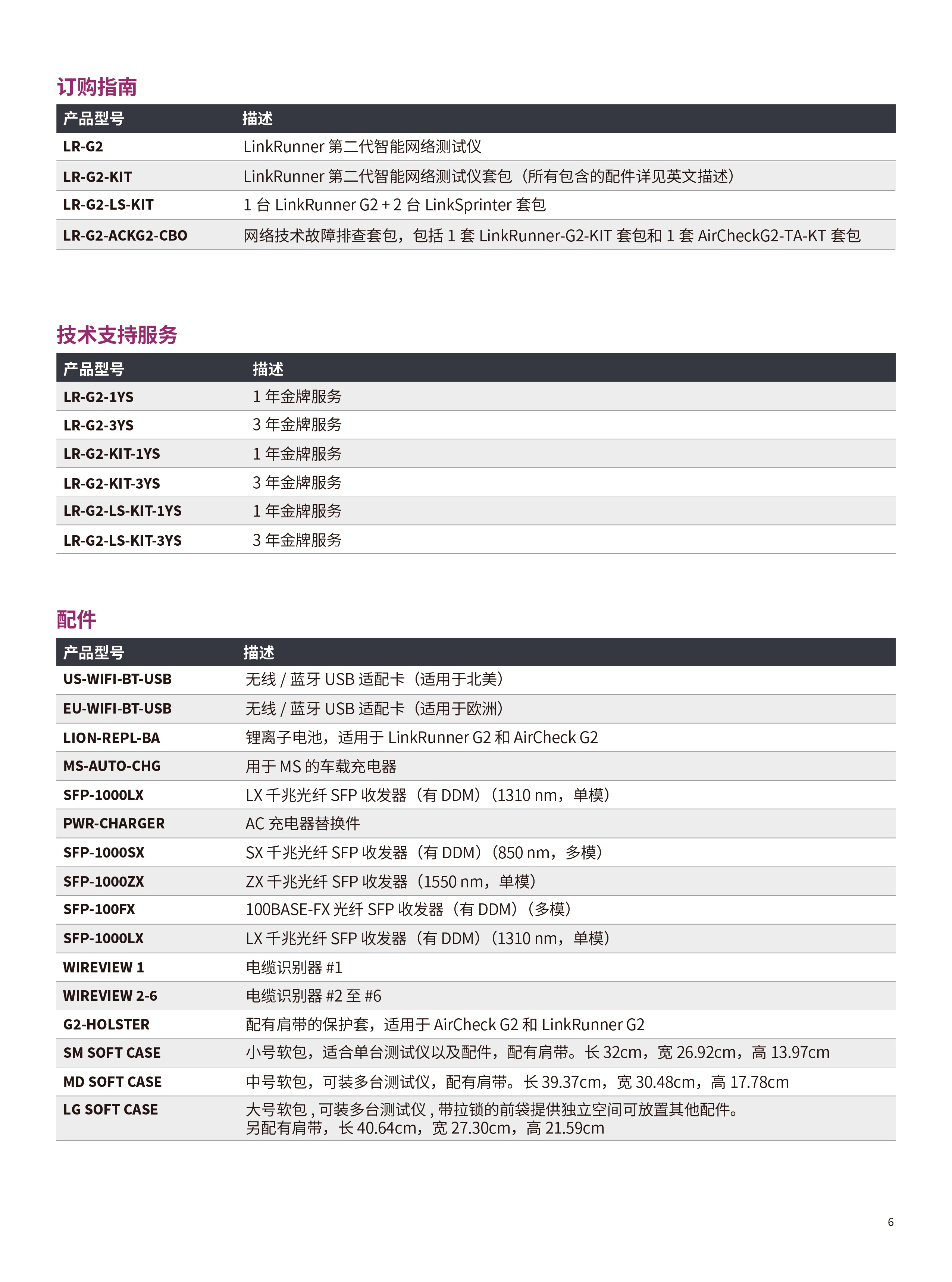 LinkRunner®  G2  智能有线网络测试仪-06.jpg