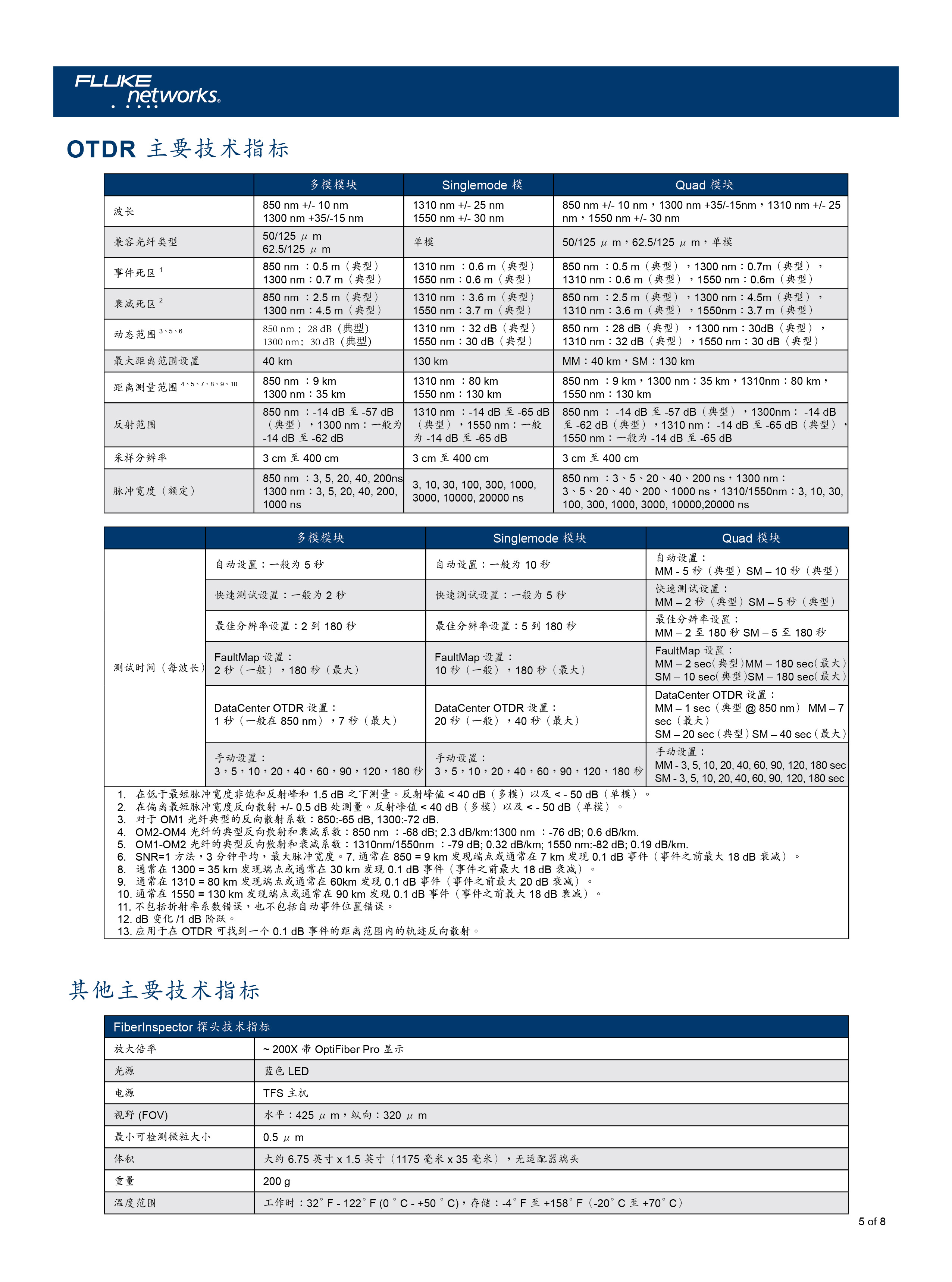 光纤认证解决方案-05.jpg