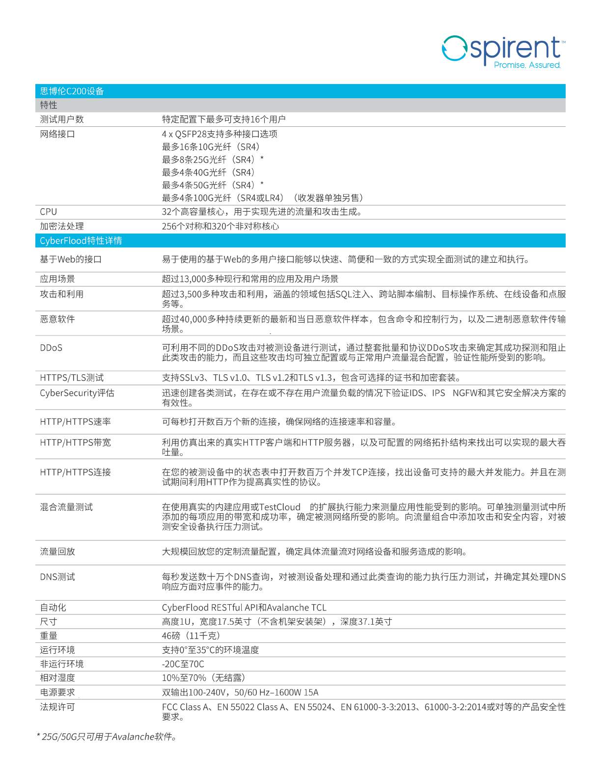 最新版本-C200Appliance_RevA_EN_201911-中文_页面_3.jpg